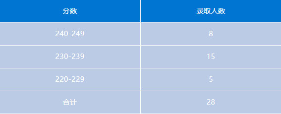 会计专硕mpacc官网报名,会计专硕mpacc跨专业考研