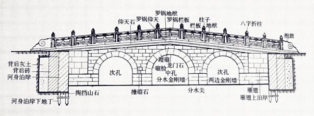园林景观工程措施费用明细,园林景观工程预算万能套用表