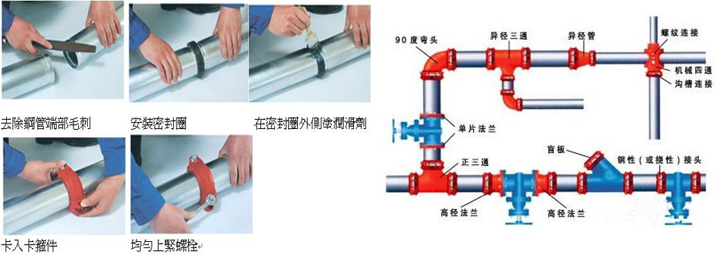 机电安装基本常识,机电设备维修基本常识及经验