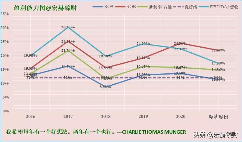 隆基2025年目标价位最新股价,隆基值不值得长期持有