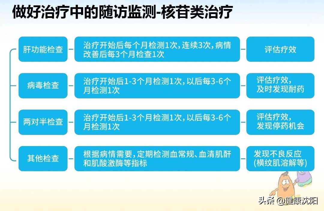 全国爱肝日肝病临床试验报告,全国爱肝日携手消除肝炎危害