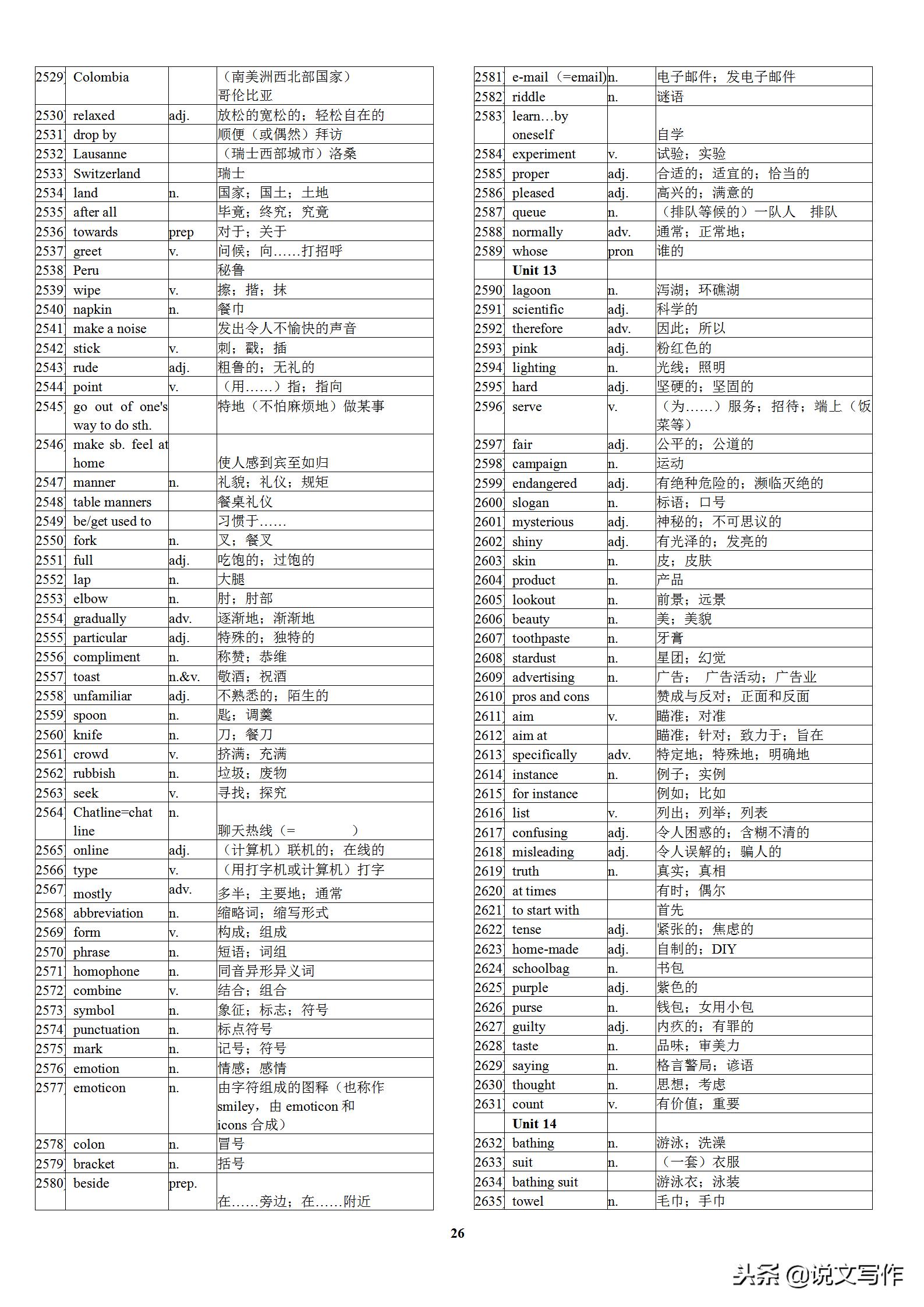 初中英语中考高频单词表,初中英语学霸笔记必背单词