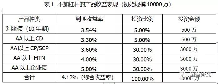 信托型基金信托产品,信托公司主动管理型信托怎么样
