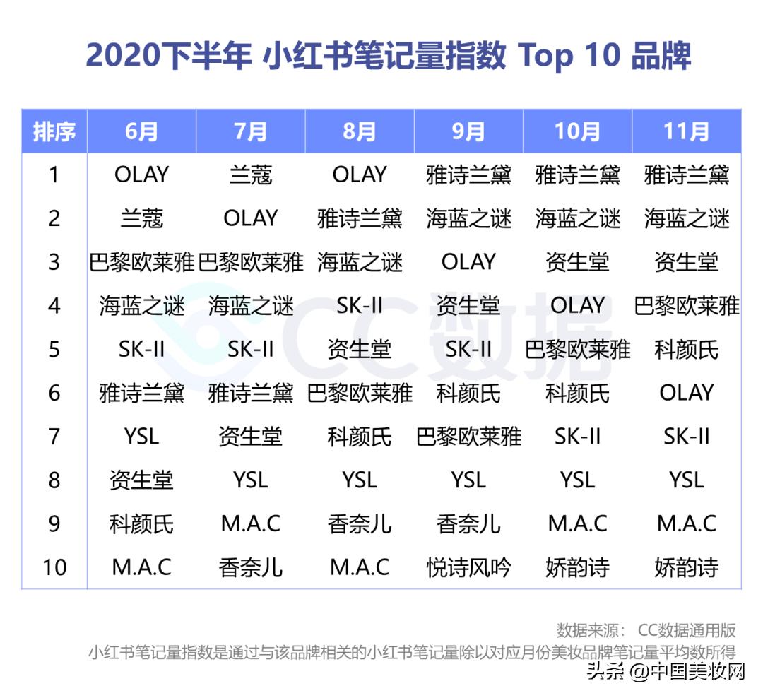 小红书美妆种草营销,小红书美妆销售趋势