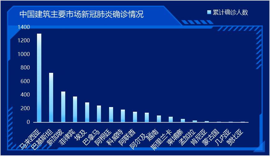 全球疫情呈持续增长态势,全球疫情蔓延形势严峻