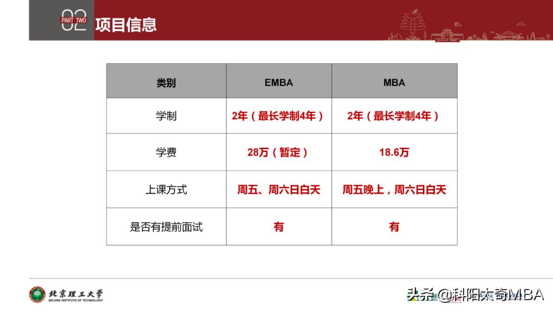 北京理工大学MBA走进科阳太奇——独家解析2021政策