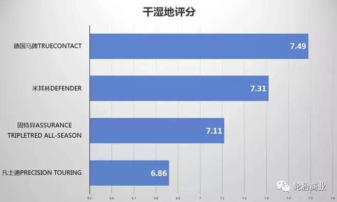 普利司通马牌米其林哪个显胎宽,米其林普利司通马牌防爆胎哪个好