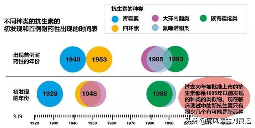 抗生素会引起痛风急性期发作吗,抗生素治风湿吗