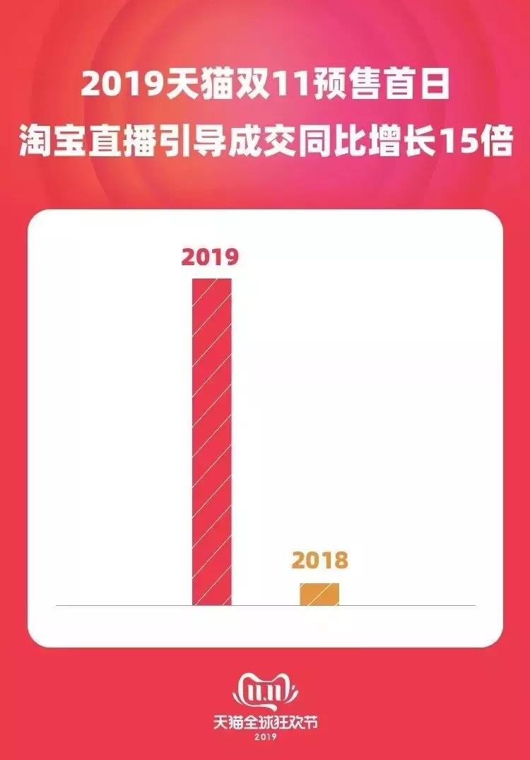 淘宝直播攻略大全,比较火爆的淘宝直播