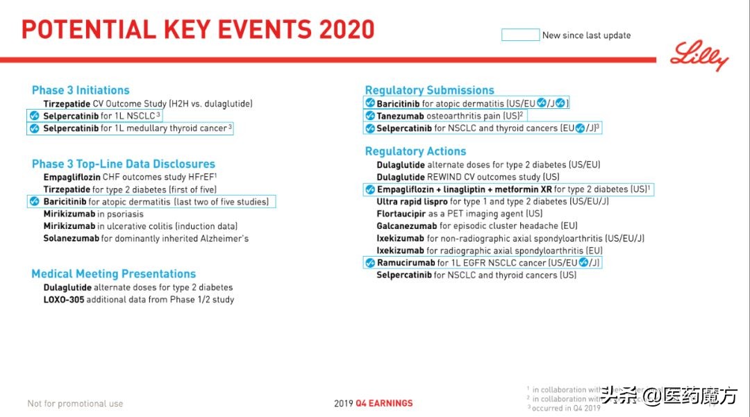 礼来2023财报,礼来度拉糖肽2021年销售额