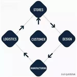 优衣库urhmzara的衣服有什么区别,zara优衣库属于什么级别