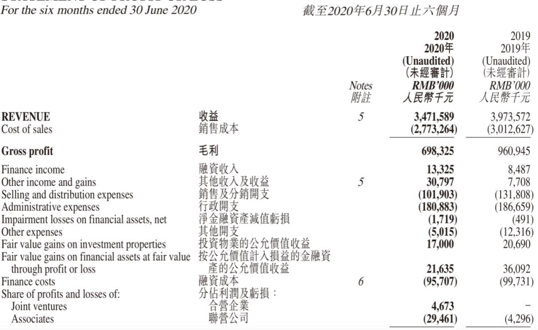 大发地产西南区域,大发地产最新情况
