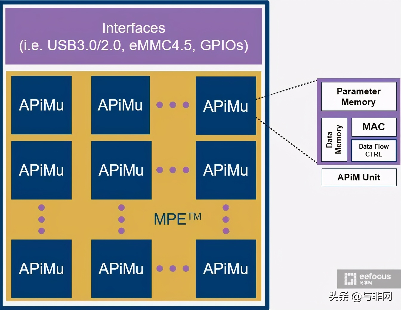 JF3010AI芯片+自研AI算法,轻松实现端侧AI应用
