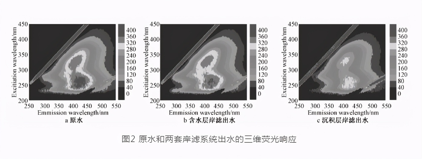 对比研究法是什么,浸没式超滤工艺