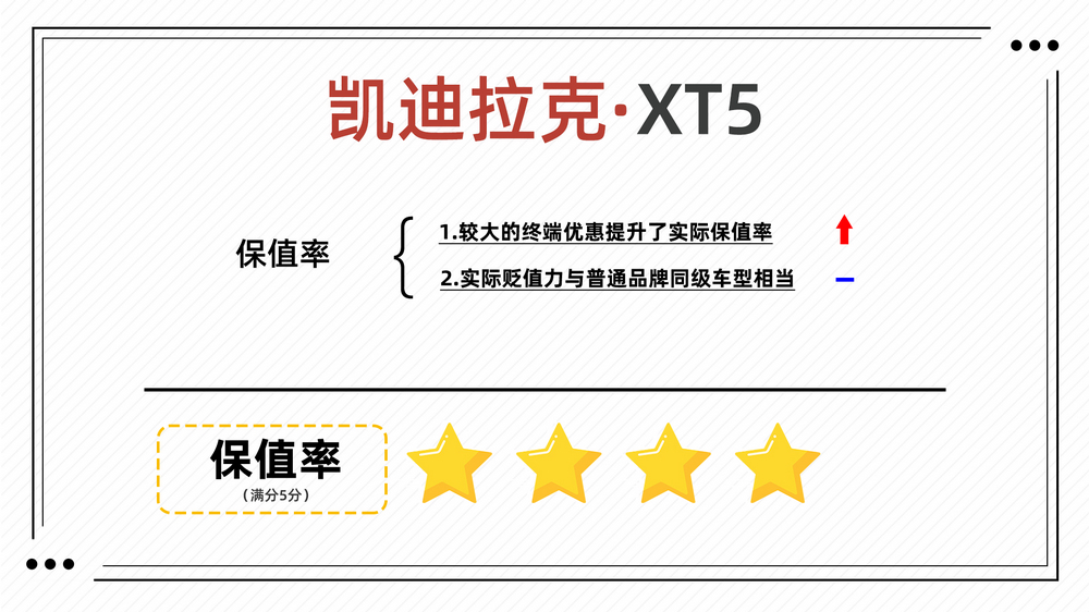 7万公里的凯迪拉克xt5值得买吗,奥迪q5l和凯迪拉克xt5保值率