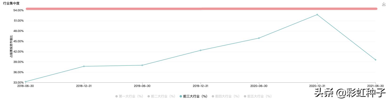 鍚夎帀鍥芥姇鐟為摱,鐟為摱鍚夎帀绠＄悊鐨勫熀閲戞敹鐩婄巼