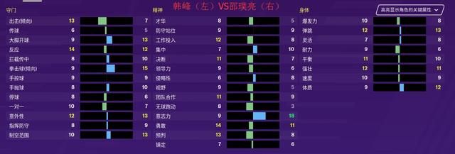 fm2020前锋,石家庄永昌韩峰