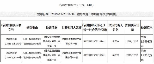 2019年青岛银盛泰,青岛银盛泰任军最新消息
