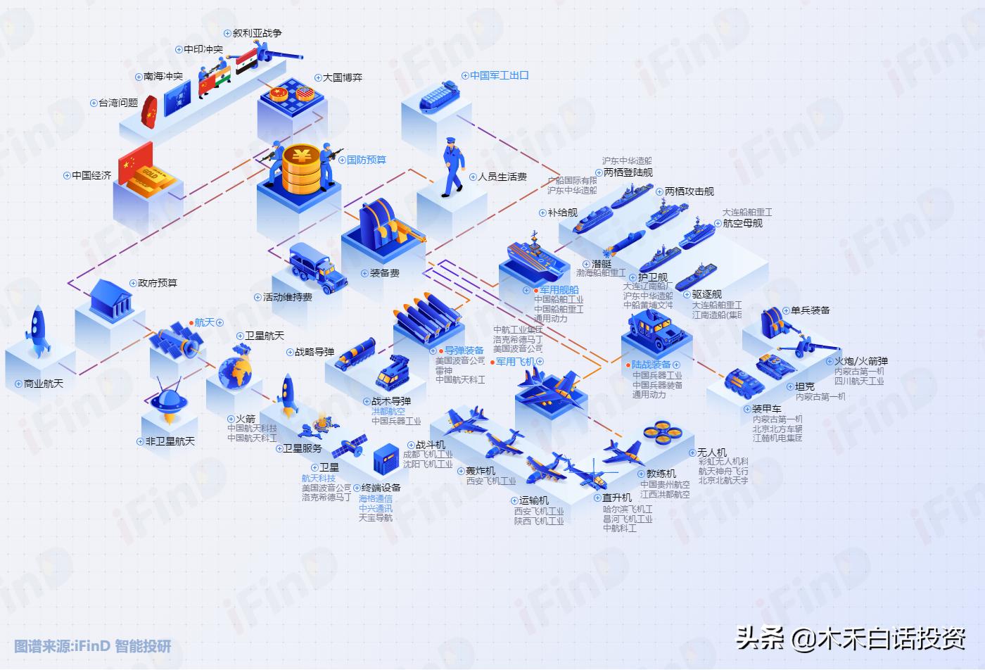 航天航空板块哪个有前途,航天装备板块前景
