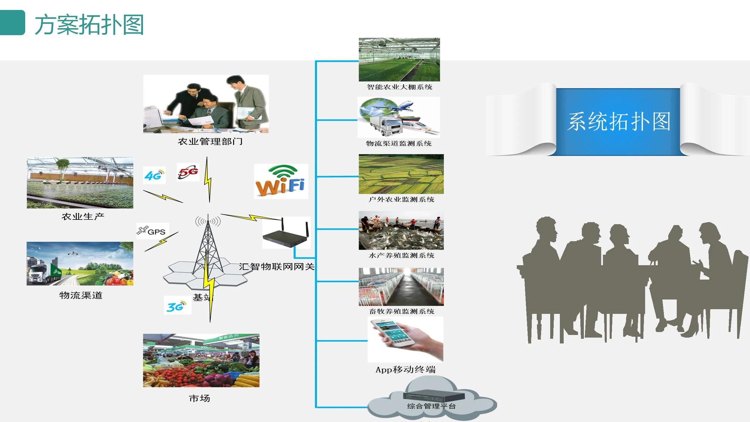 数字可视化平台,数字孪生可视化平台行业概括