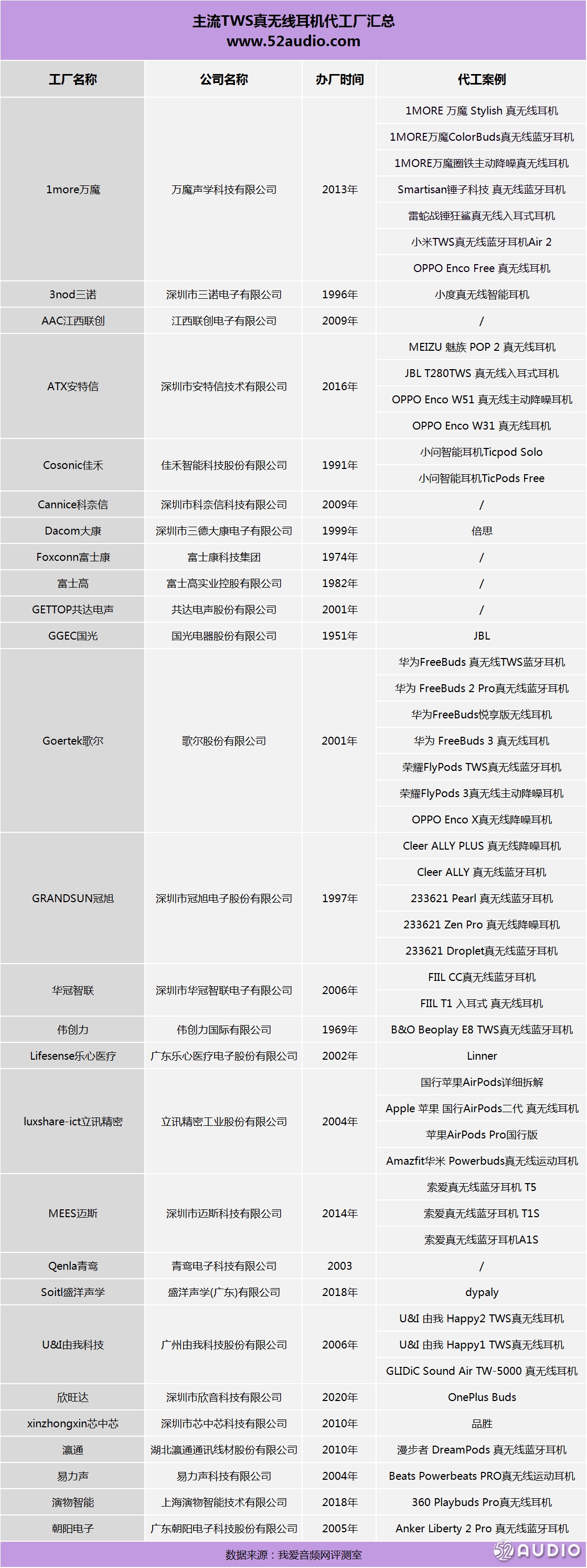 美国亚马逊蓝牙耳机排名,2019亚马逊蓝牙耳机爆款