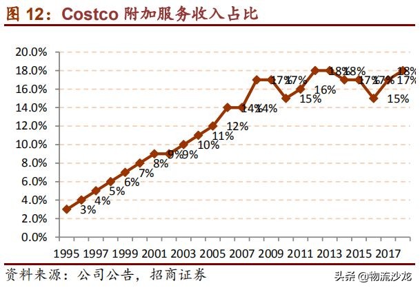从全球供应链看棉花价格,costco零售业的噩梦