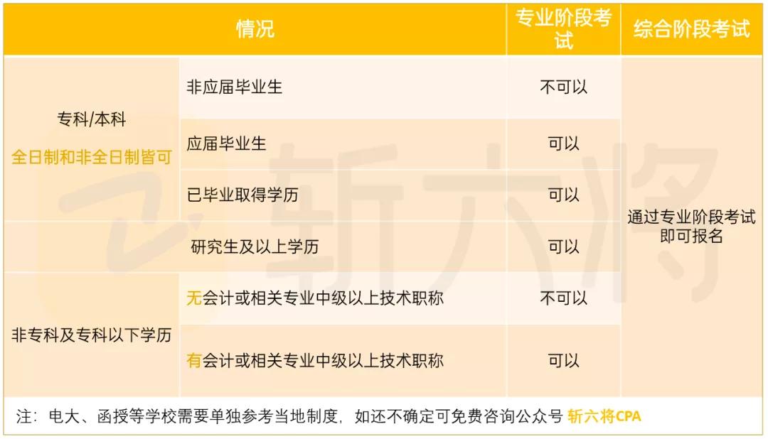 考证书含金量最高最有前景,想考证书有哪些值得推荐