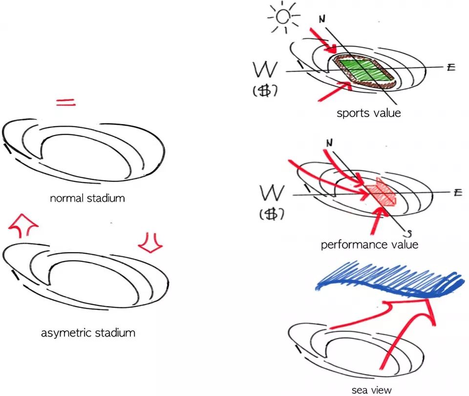海口西海岸五源河体育场,海口五源河体育场d区效果