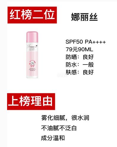 网红防晒喷雾推荐平价学生,网红防晒喷雾红黑榜