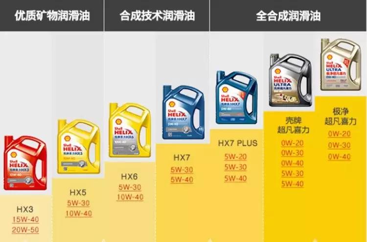 涡轮增压发动机很娇贵对机油要求更苛刻