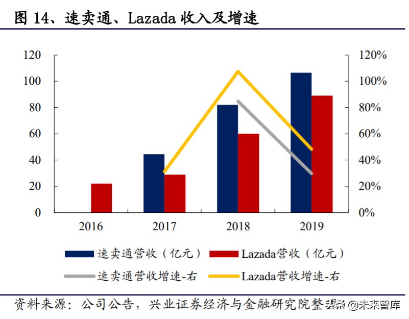 菜鸟网络国际化,菜鸟物流国际化