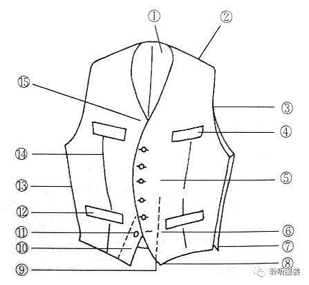 服装英语入门基础知识大全,服装百科小知识大全视频