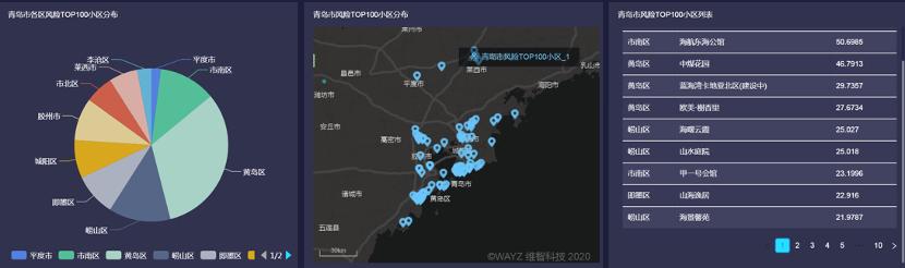 #榜样的力量#疾控AI分析平台WDCIP—以科技力量贡献大数据智慧