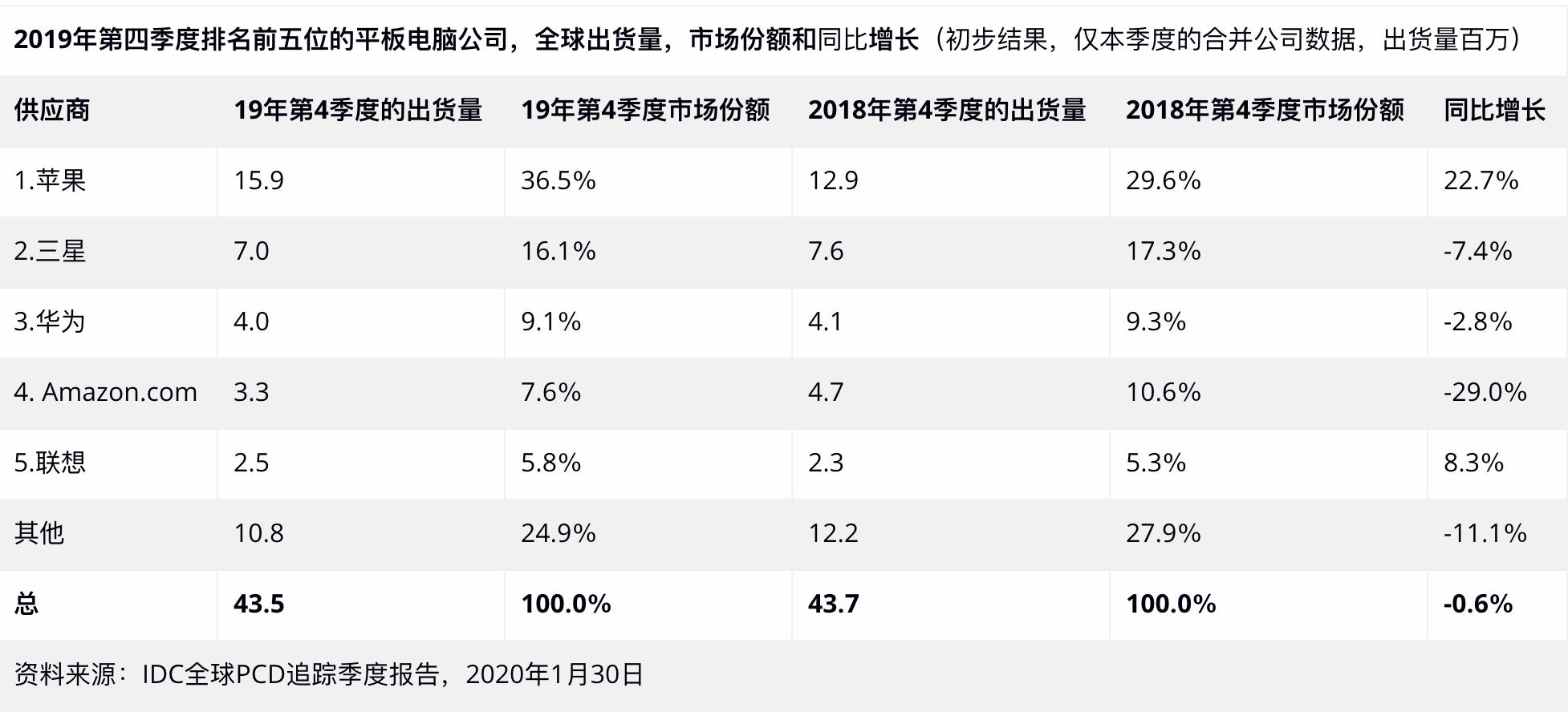 ipad和华为的平板哪个更值得购买,华为平板和ipad哪个更值得买最新