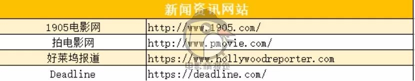 烂番茄、时光网、1905电影网……电影人不能不知道的50个网站大汇总