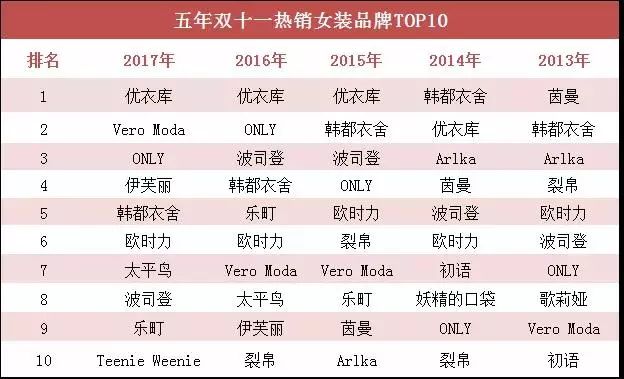 双11走心促销文案朋友圈,电商公司双11该发的文案