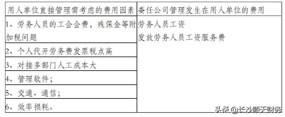 建筑劳务公司如何规避用工风险,长期采用劳务用工的风险