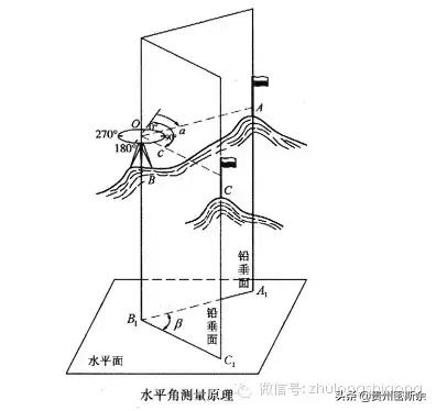 水准仪和经纬仪的技术操作步骤,水准仪经纬仪全站仪构造