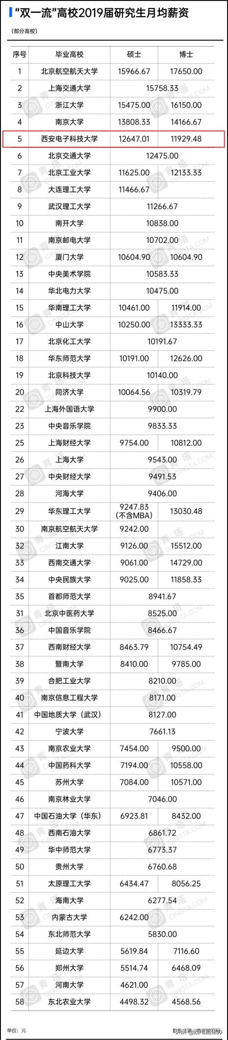 西电集团年薪公布,中国西电薪资待遇怎么样