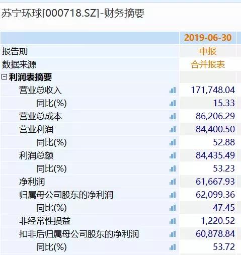 苏宁环球股票为什么跌,苏宁环球大涨后第二天走势