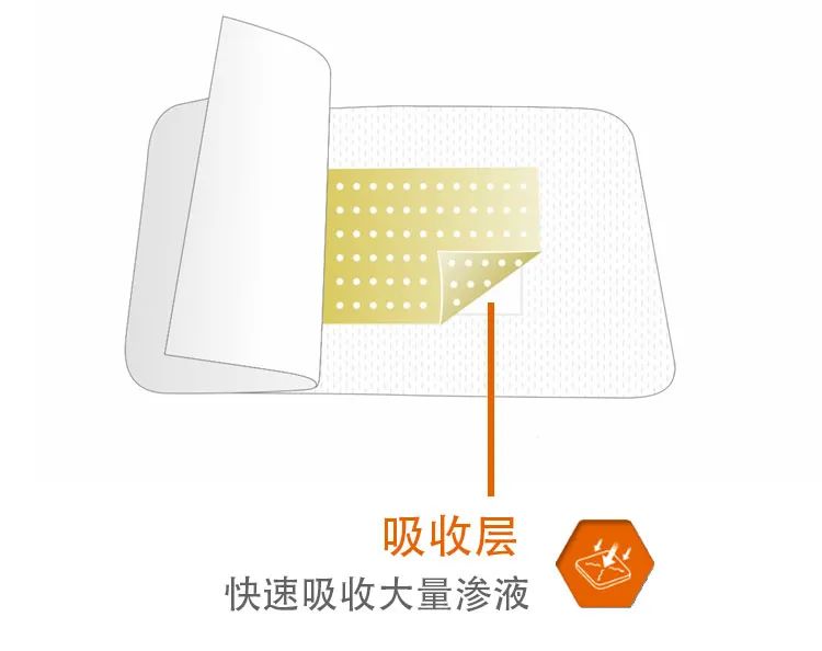 一篇文了解华卫壳聚糖敷料