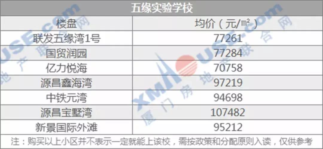 厦门岛内学区房哪个性价比高,厦门超高房价
