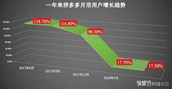 拼多多app被下架原因,三亿人下载拼多多