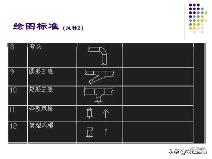 中央空调风管布局,风管式中央空调安装设计
