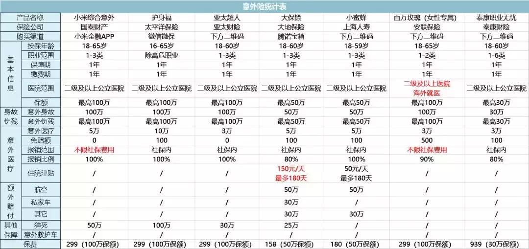 十大最好的意外险,比较靠谱的意外险