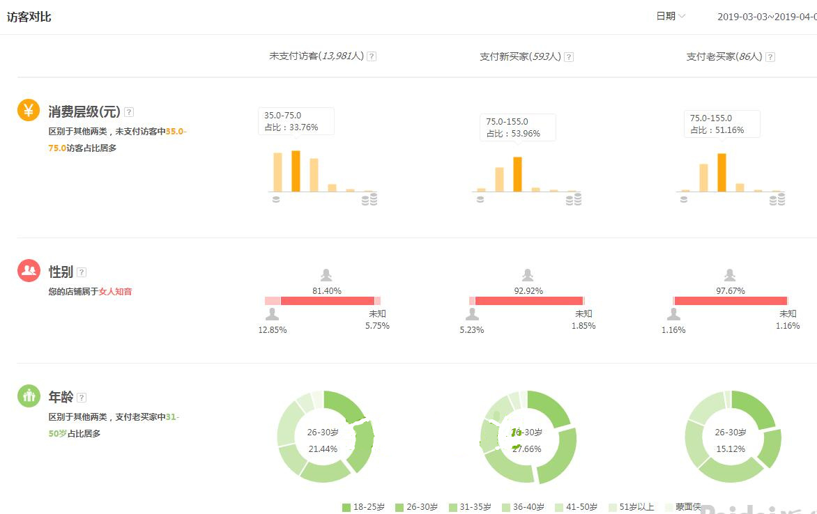 店铺诊断分析思路,淘宝店铺诊断分析怎么实操
