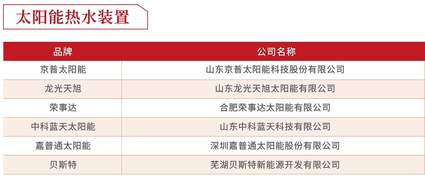 房企供应商10强榜单出炉！这是地产百强的实战经验总结……