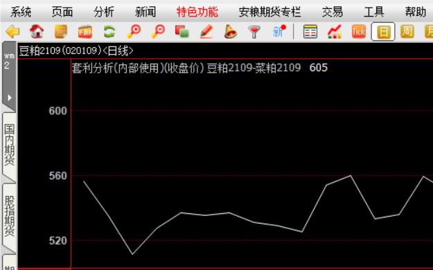 第137天:魔咒的周一,又是零成交