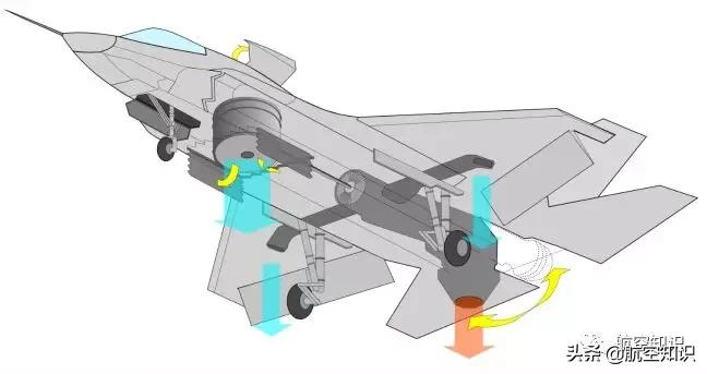收藏丨美国空军现役装备大全合辑（下）