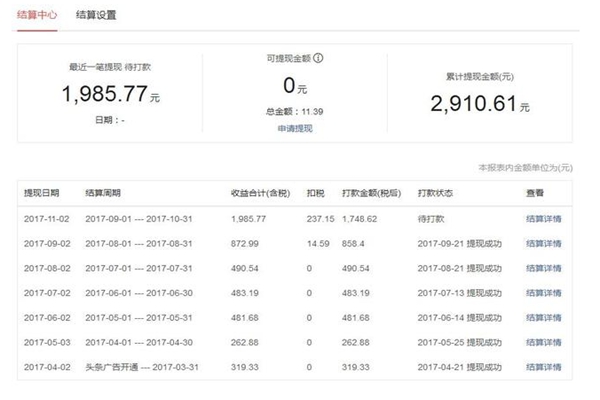 自媒体平台靠什么收益,自媒体各个平台开通收益条件